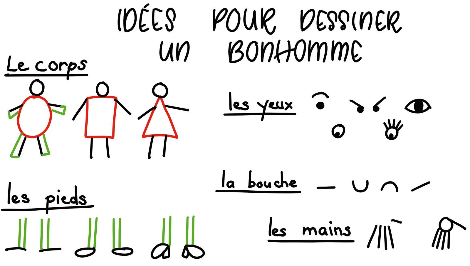 Apprendre à Dessiner Un Bonhomme Maternelle Faire évoluer le dessin du bonhomme, P.4, MS - Lutins de maternelle