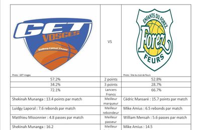 GET Vosges vs Feurs : La passe de 3 à domicile ?