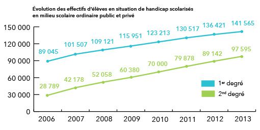 2.Comment le droit à l’éducation permet-il au collégien de devenir un(e) futur(e) citoyen(ne) avec des valeurs républicaines ?