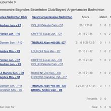 résultats interclubs