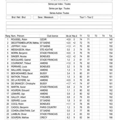 Résultats Grand Prix de Crécy la Chapelle 2012