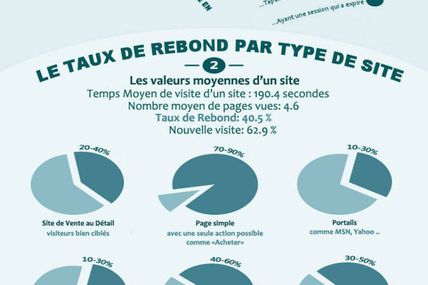 Comment analyser son taux de rebond ? -...