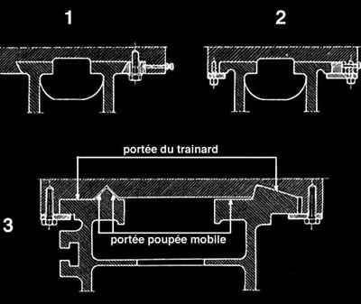 Différents type de bancs