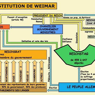 Constitution de Weimar