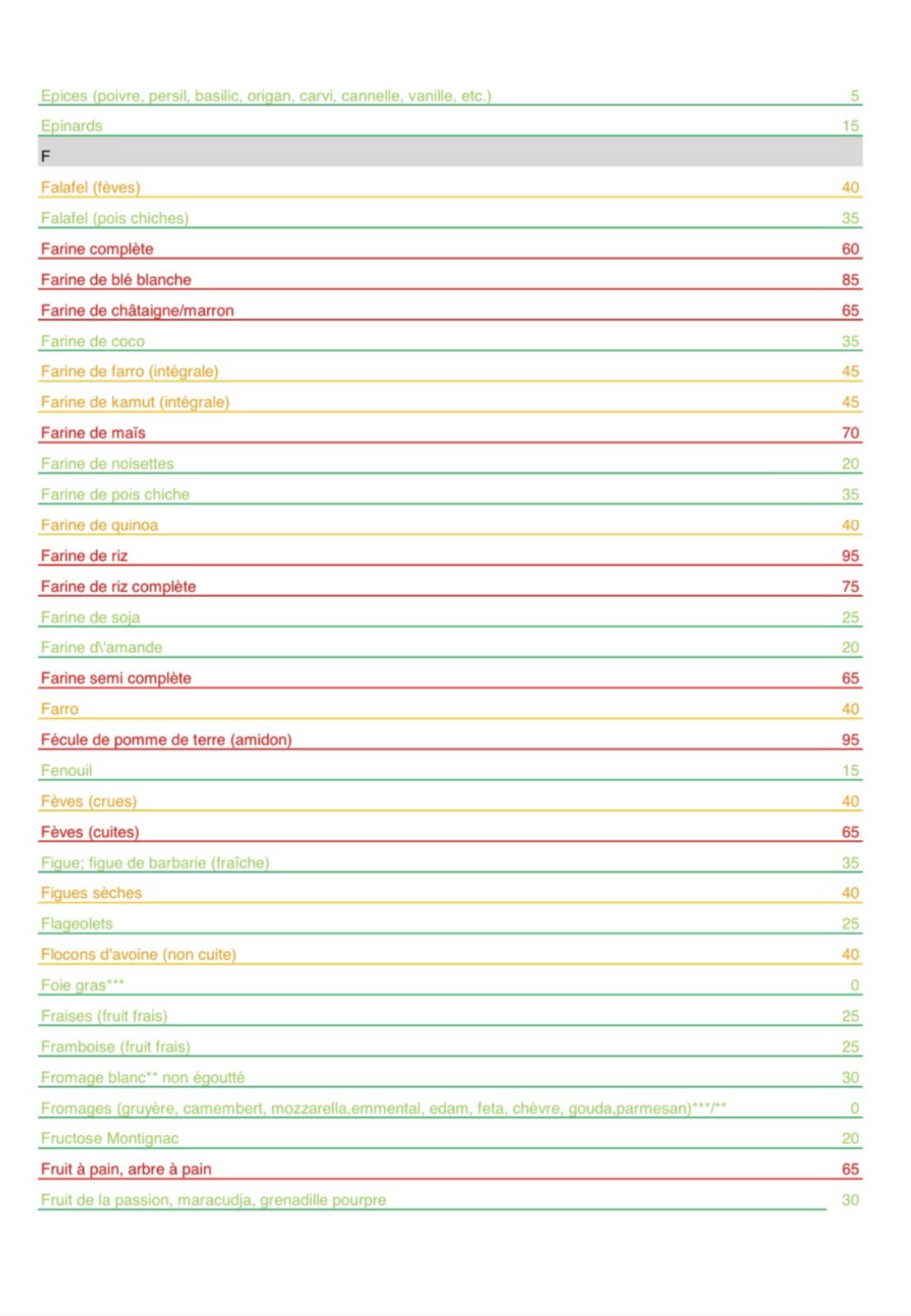 L'index glycémique des aliments