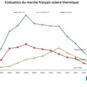 2018 : l'année du renouveau pour le solaire thermique ? - L'Echo du Solaire