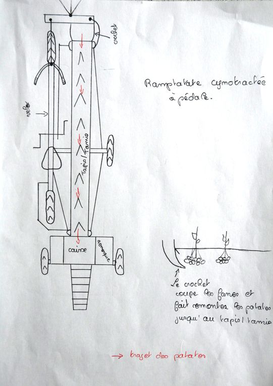 Album - Machines utopiques (Croquis)