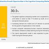 Cognitive Computing Market worth $77.5 billion by 2025