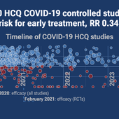 HCQ for COVID-19: real-time analysis of all 565 studies
