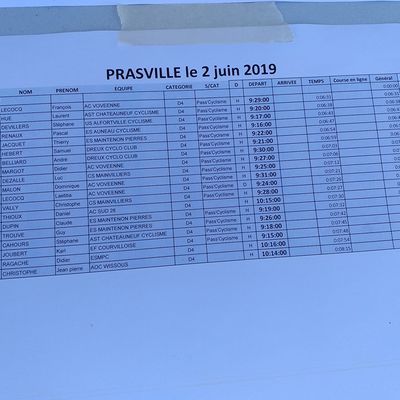 Les classements du contre la montre de Prasville (28)