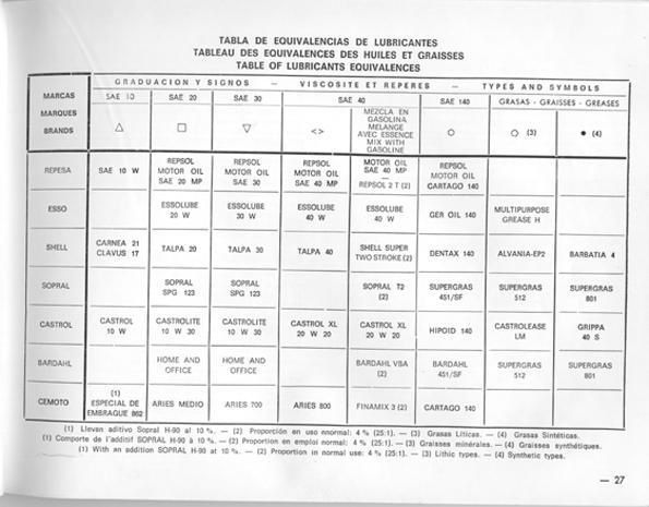 <p><strong>T&eacute;l&eacute;chargements de docs techniques et infos</strong></p>