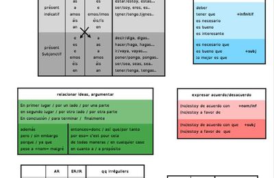 Pour s'exprimer (Ecrit et Oral)