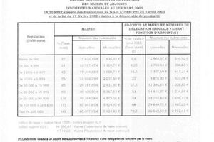 Les indemnités au 1er MARS 08