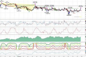 AUDCAD : on passe une première position vendeuse sur le cross