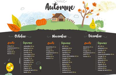 CALENDRIERS DES SAISONS BY ALEX ET ALEX