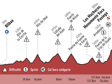 Quelques résultats des coureurs du 28 à l'extérieur