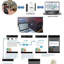 Application Mobile Androïde pour une système d'automatisation domestique