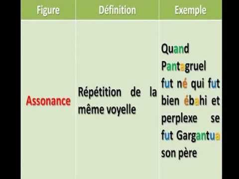 Les figures de styles en son et image.