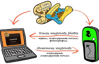 GPS et cyclo-randonnée / GPS в путешествии на велосипеде
