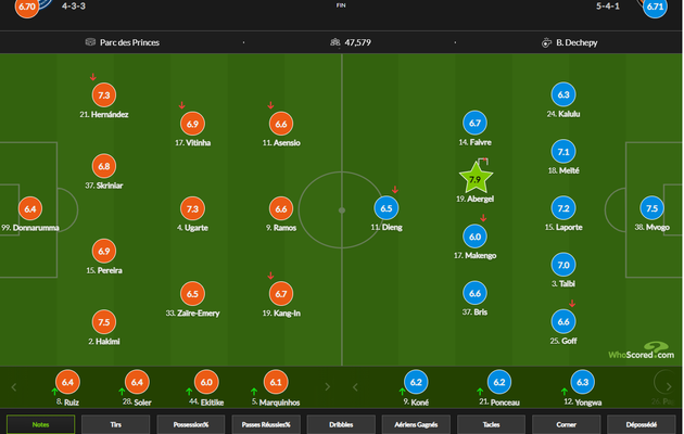 1- PSG-FC Lorient 0-0