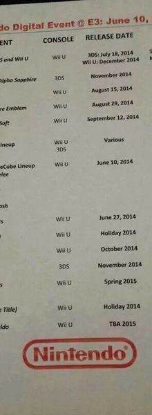 La liste des jeux Nintendo de l'E3 2014