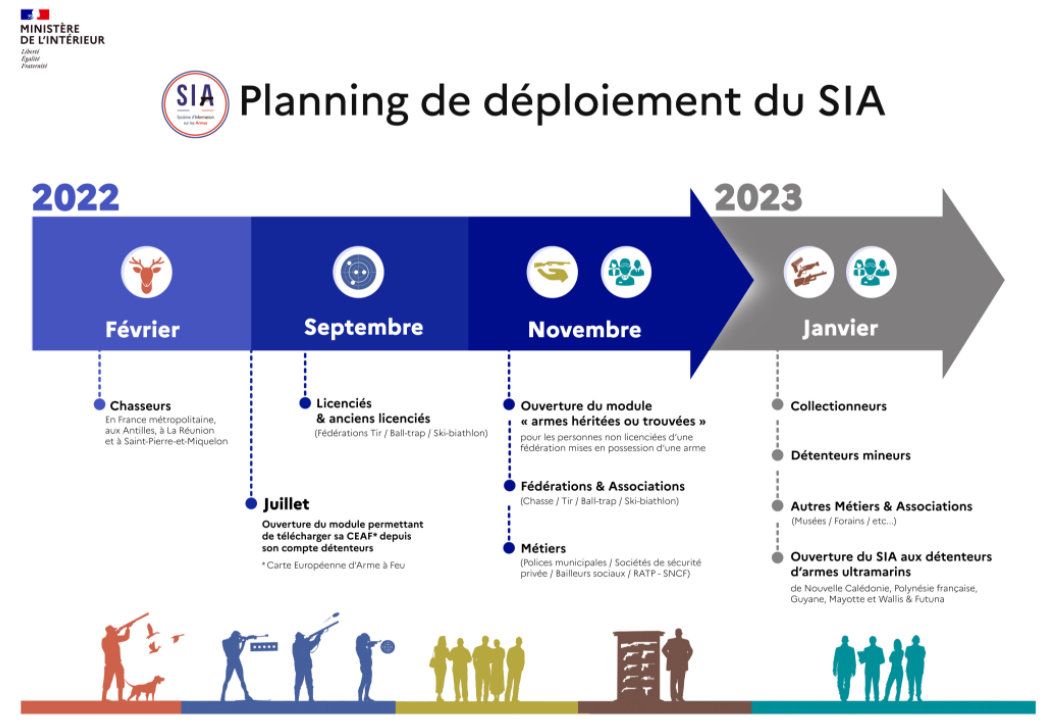 SIA : Système d'information sur les Armes ouvre en novembre 2022 pour la sécurité privée !