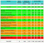 Détails sur la situation 2027 (Setur)