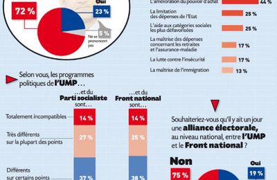 La Course 2012: La droite aussi doute de la réélection de Sarkozy