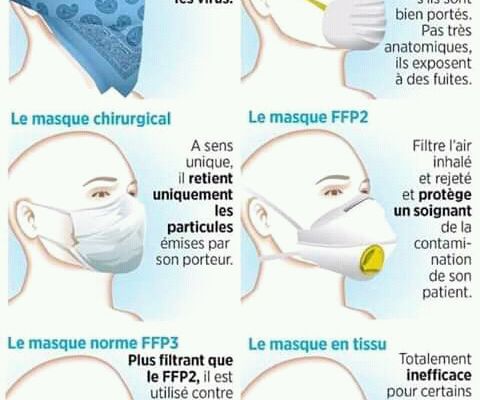 COMMENT FABRIQUER UN MASQUE FAIT MAISON  FACE A LA RUPTURE 