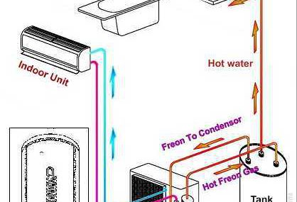 Pasang Water Heater lippo cikarang 081313462267