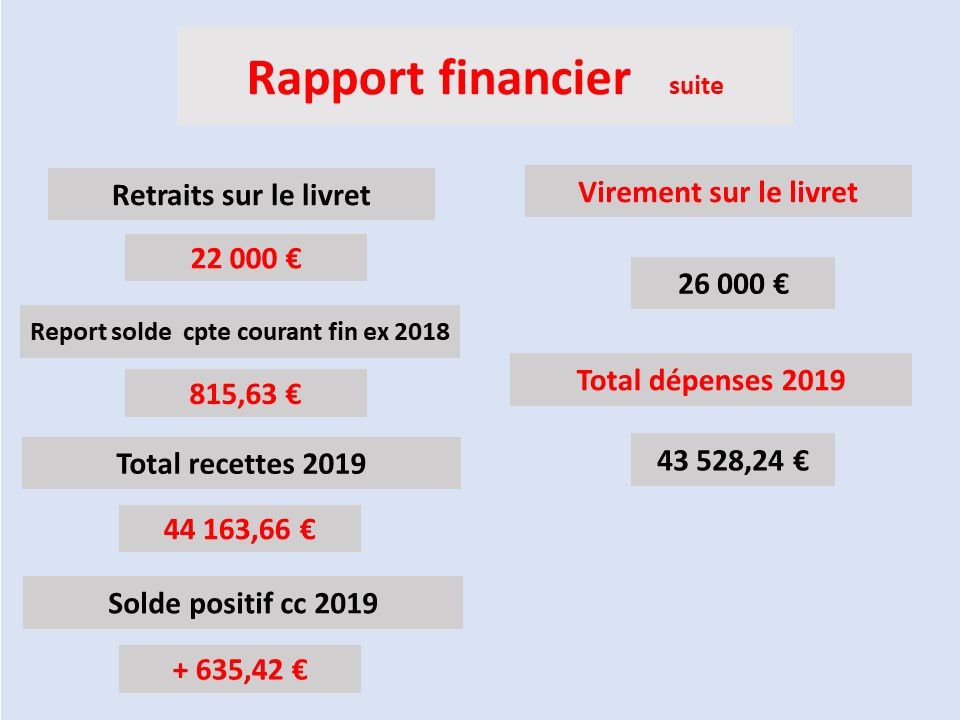 Assemblée générale du 23 novembre 2019 