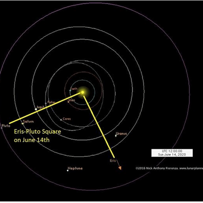 Eris-Pluto le 14 juin