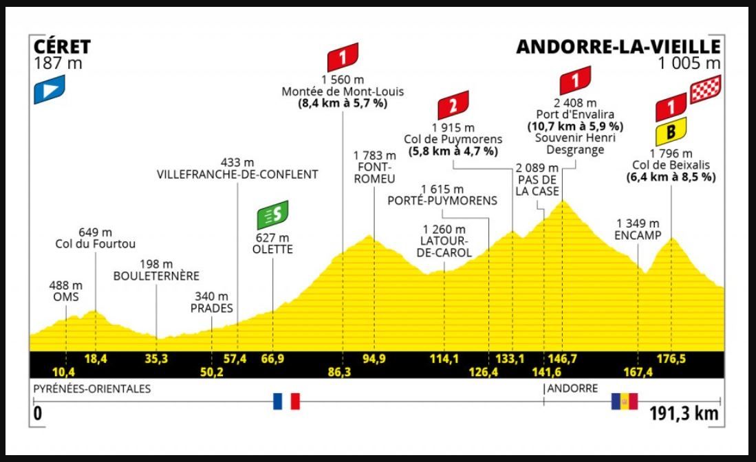 à Quelle Heure Le Tour De France Aujourd Hui