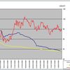 USD/YEN back to scary levels