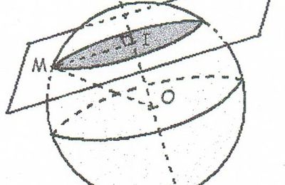 Géométrie Dans L'Espace