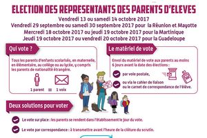 Elections des représentants des parents d'élèves