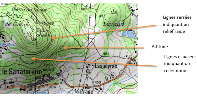 Utilisation de la carte