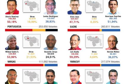 Infografía de los resultados de las elecciones...