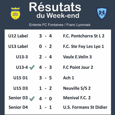 Résultats