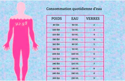 Boire 2 litres d eau fait maigrir