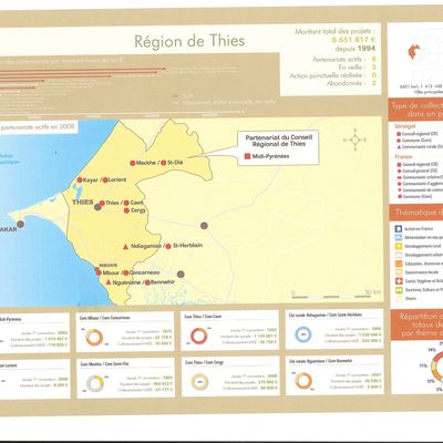 PARTENAIRES DE THIES AU SENEGAL