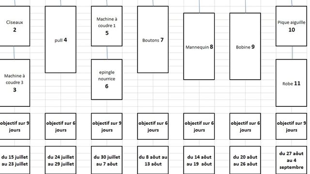 SAL "Ma Petite Couture" - objectifs 5-6-7