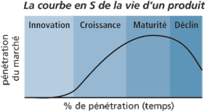 sélection du journal du net management