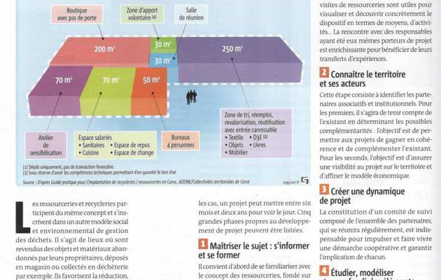 Une ressourcerie près de chez nous ! Ce serait bien.