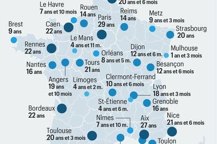 Acheter ou louer : En combien de temps votre bien est-il rentabilisé ?