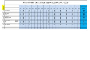 Classement général challenge des écoles de golf