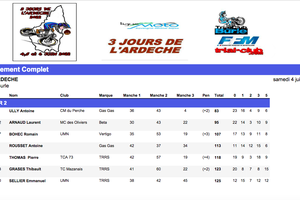 CLASSIQUE DES TROIS JOURS DE L'ARDÈCHE : LES RÉSULTATS !