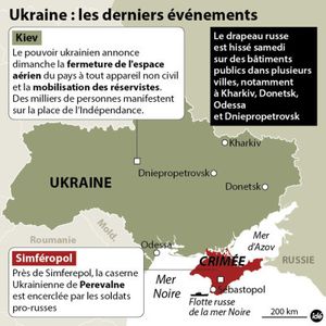 Ukraine : Déclaration du PCF