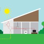 Fotovoltaico: arrivano le nuove batterie che rendono la casa autonoma e fanno risparmiare