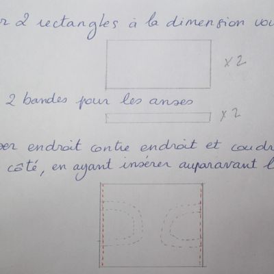 tuto sac, facile à faire